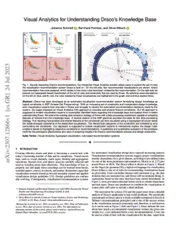 Visual Analytics for Understanding Draco's Knowledge Base