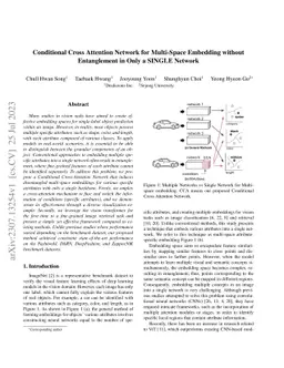 Conditional Cross Attention Network for Multi-Space Embedding without
  Entanglement in Only a SINGLE Network