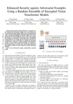 Enhanced Security against Adversarial Examples Using a Random Ensemble
  of Encrypted Vision Transformer Models