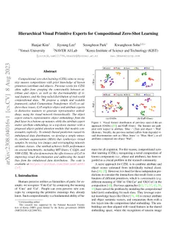 Hierarchical Visual Primitive Experts for Compositional Zero-Shot
  Learning