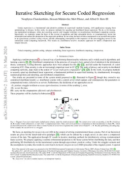Iterative Sketching for Secure Coded Regression