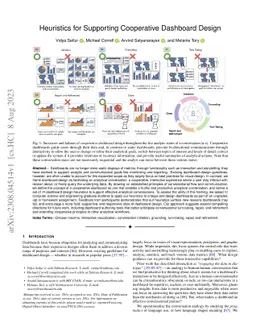 Heuristics for Supporting Cooperative Dashboard Design