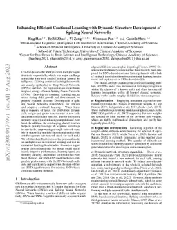Enhancing Efficient Continual Learning with Dynamic Structure
  Development of Spiking Neural Networks