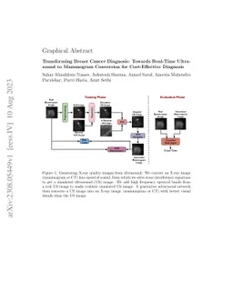 Transforming Breast Cancer Diagnosis: Towards Real-Time Ultrasound to
  Mammogram Conversion for Cost-Effective Diagnosis
