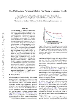 SLoRA: Federated Parameter Efficient Fine-Tuning of Language Models