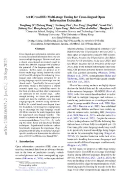 MT4CrossOIE: Multi-stage Tuning for Cross-lingual Open Information
  Extraction