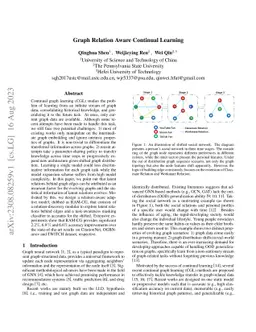 Graph Relation Aware Continual Learning