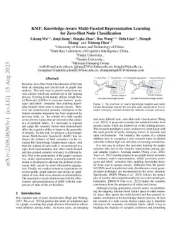 KMF: Knowledge-Aware Multi-Faceted Representation Learning for Zero-Shot
  Node Classification