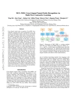 mCL-NER: Cross-Lingual Named Entity Recognition via Multi-view
  Contrastive Learning