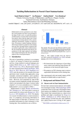 Tackling Hallucinations in Neural Chart Summarization
