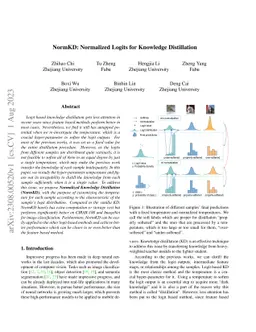 NormKD: Normalized Logits for Knowledge Distillation