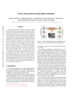 ETran: Energy-Based Transferability Estimation