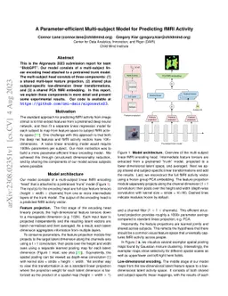 A Parameter-efficient Multi-subject Model for Predicting fMRI Activity