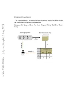 The coupling effect between the environment and strategies drives the
  emergence of group cooperation