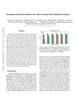 Prototypes-oriented Transductive Few-shot Learning with Conditional
  Transport