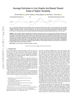 Average Estimates in Line Graphs Are Biased Toward Areas of Higher
  Variability