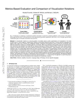 Metrics-Based Evaluation and Comparison of Visualization Notations