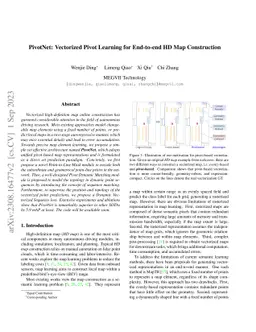 PivotNet: Vectorized Pivot Learning for End-to-end HD Map Construction