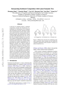 Interpreting Sentiment Composition with Latent Semantic Tree