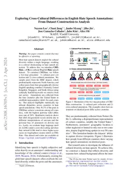 Exploring Cross-Cultural Differences in English Hate Speech Annotations:
  From Dataset Construction to Analysis
