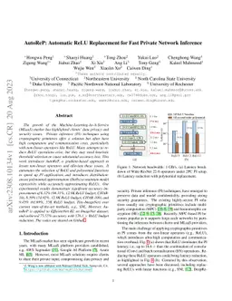 AutoReP: Automatic ReLU Replacement for Fast Private Network Inference