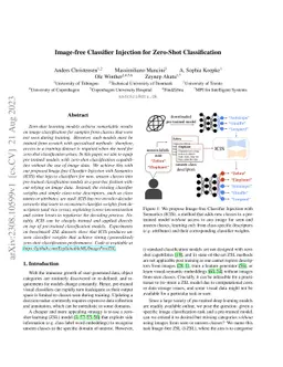 Image-free Classifier Injection for Zero-Shot Classification
