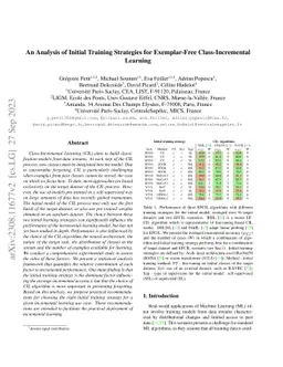 An Analysis of Initial Training Strategies for Exemplar-Free
  Class-Incremental Learning