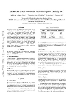 UNISOUND System for VoxCeleb Speaker Recognition Challenge 2023