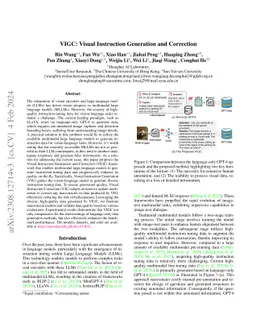 VIGC: Visual Instruction Generation and Correction
