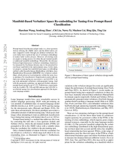 Manifold-based Verbalizer Space Re-embedding for Tuning-free
  Prompt-based Classification