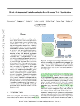 Retrieval-Augmented Meta Learning for Low-Resource Text Classification