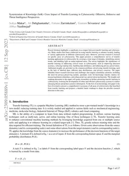 Systemization of Knowledge (SoK)- Cross Impact of Transfer Learning in
  Cybersecurity: Offensive, Defensive and Threat Intelligence Perspectives