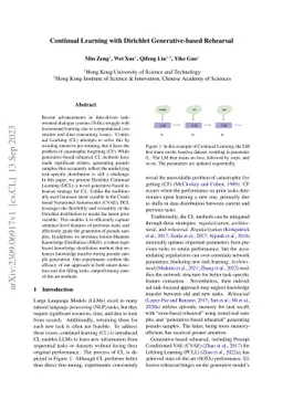 Continual Learning with Dirichlet Generative-based Rehearsal