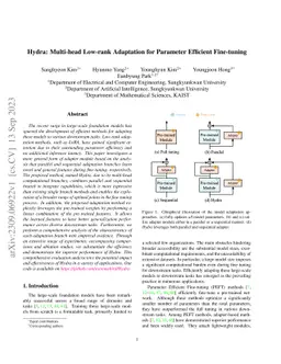 Hydra: Multi-head Low-rank Adaptation for Parameter Efficient
  Fine-tuning