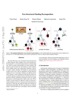Tree-Structured Shading Decomposition