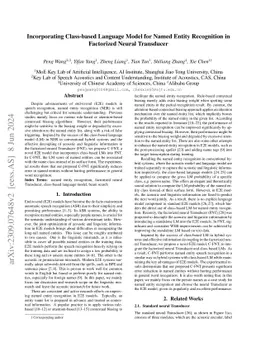 Incorporating Class-based Language Model for Named Entity Recognition in
  Factorized Neural Transducer