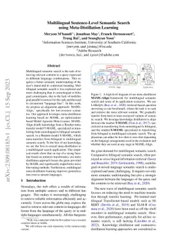 Multilingual Sentence-Level Semantic Search using Meta-Distillation
  Learning