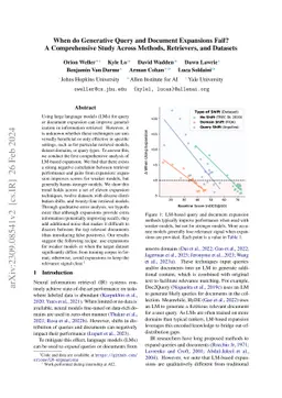 When do Generative Query and Document Expansions Fail? A Comprehensive
  Study Across Methods, Retrievers, and Datasets