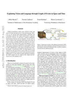 Explaining Vision and Language through Graphs of Events in Space and
  Time