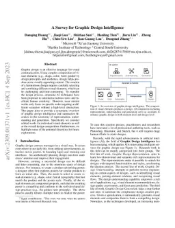 A Survey for Graphic Design Intelligence