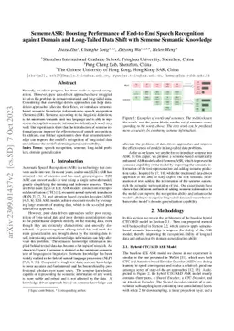 SememeASR: Boosting Performance of End-to-End Speech Recognition against
  Domain and Long-Tailed Data Shift with Sememe Semantic Knowledge