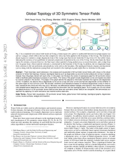 Global Topology of 3D Symmetric Tensor Fields