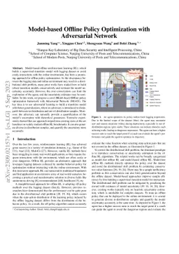 Model-based Offline Policy Optimization with Adversarial Network