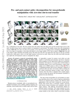 Pre- and post-contact policy decomposition for non-prehensile
  manipulation with zero-shot sim-to-real transfer