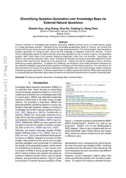 Diversifying Question Generation over Knowledge Base via External Natural Questions