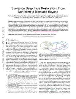Survey on Deep Face Restoration: From Non-blind to Blind and Beyond