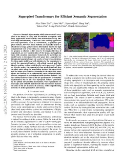 Superpixel Transformers for Efficient Semantic Segmentation