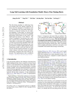 Long-Tail Learning with Foundation Model: Heavy Fine-Tuning Hurts
