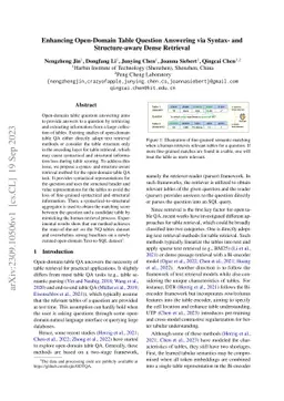 Enhancing Open-Domain Table Question Answering via Syntax- and
  Structure-aware Dense Retrieval