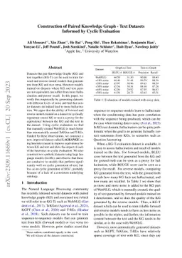Construction of Paired Knowledge Graph-Text Datasets Informed by Cyclic
  Evaluation